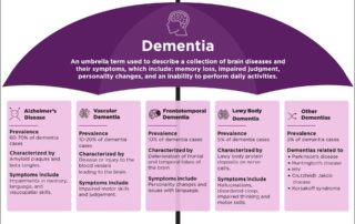 dementia infographic